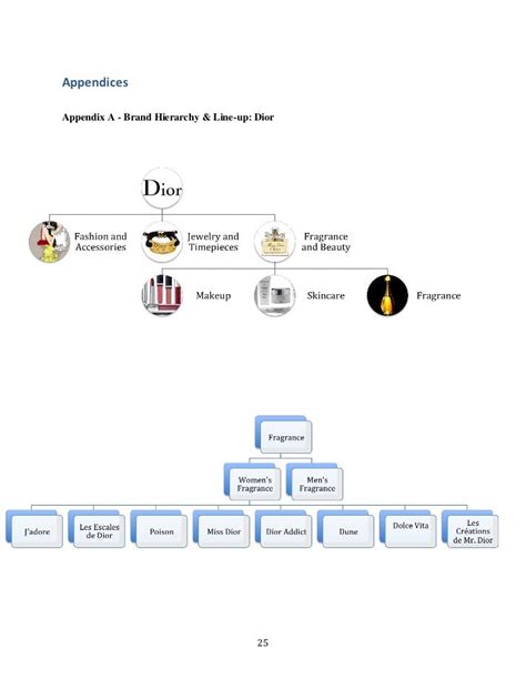 dior organizational chart|christian Dior couture.